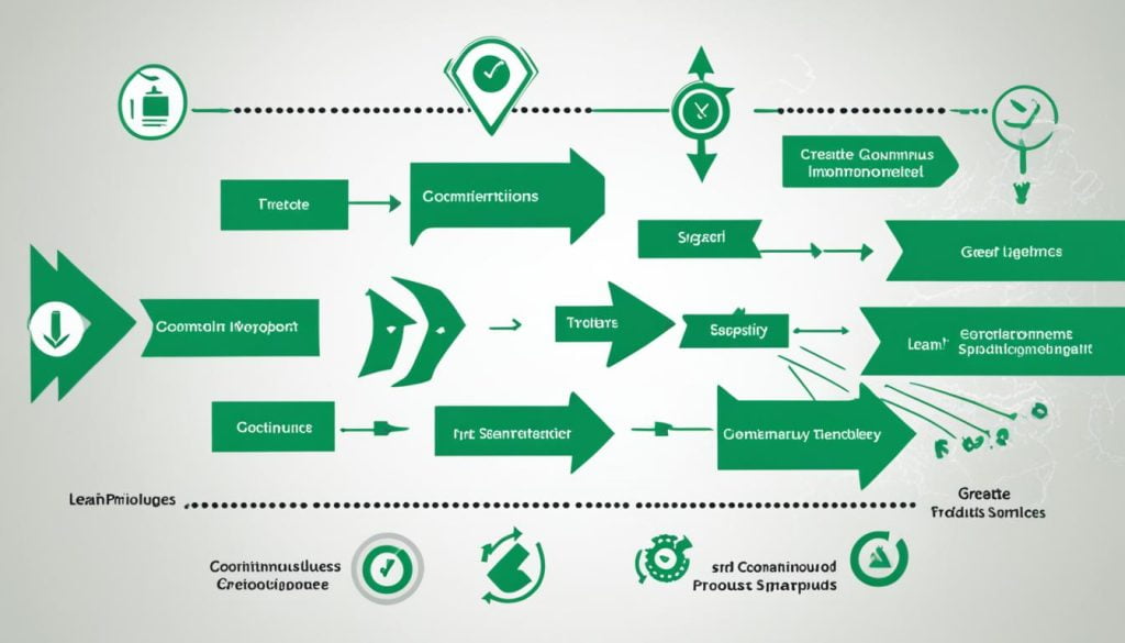Lean Six Sigma Lean Six Sigma